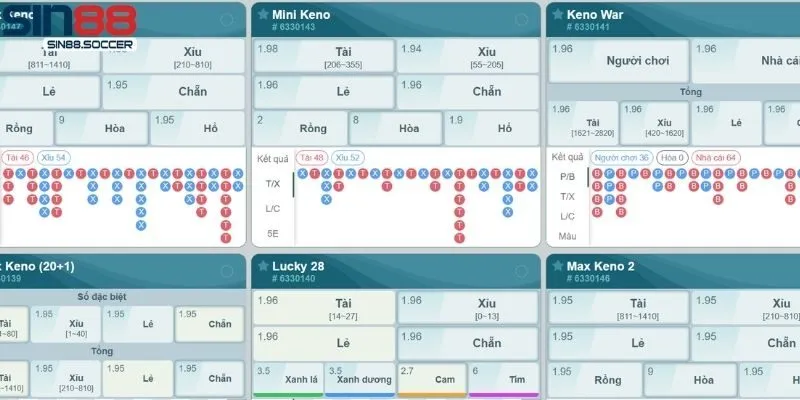 Các thủ thuật hữu ích khi chơi Keno