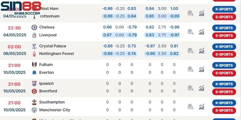Sảnh cược thể thao hàng đầu có tại nhà cái